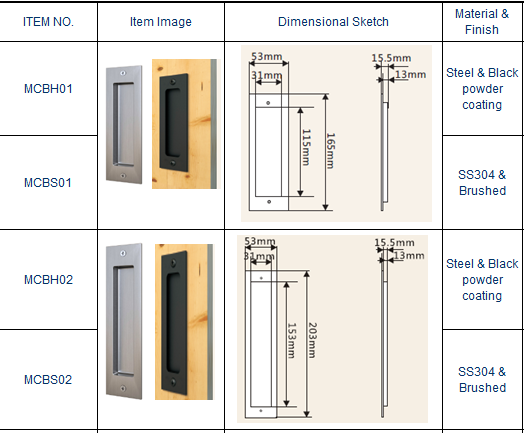 Door Handle Series display 8
