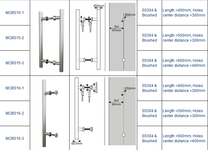 Door Handle Series display 12