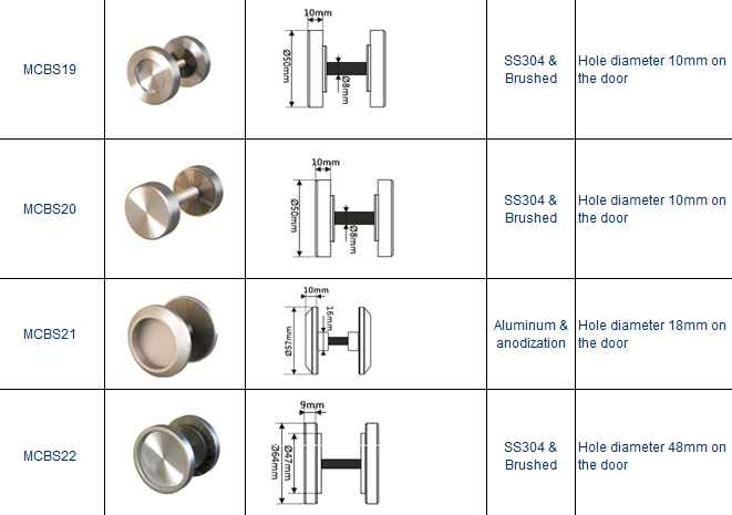 Door Handle Series display 13