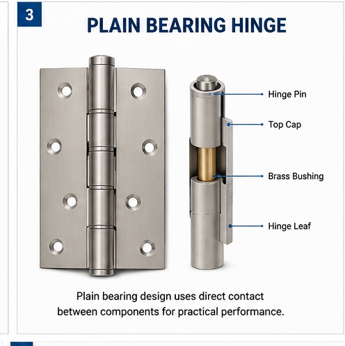 03_plain_bearing_hinge.jpg